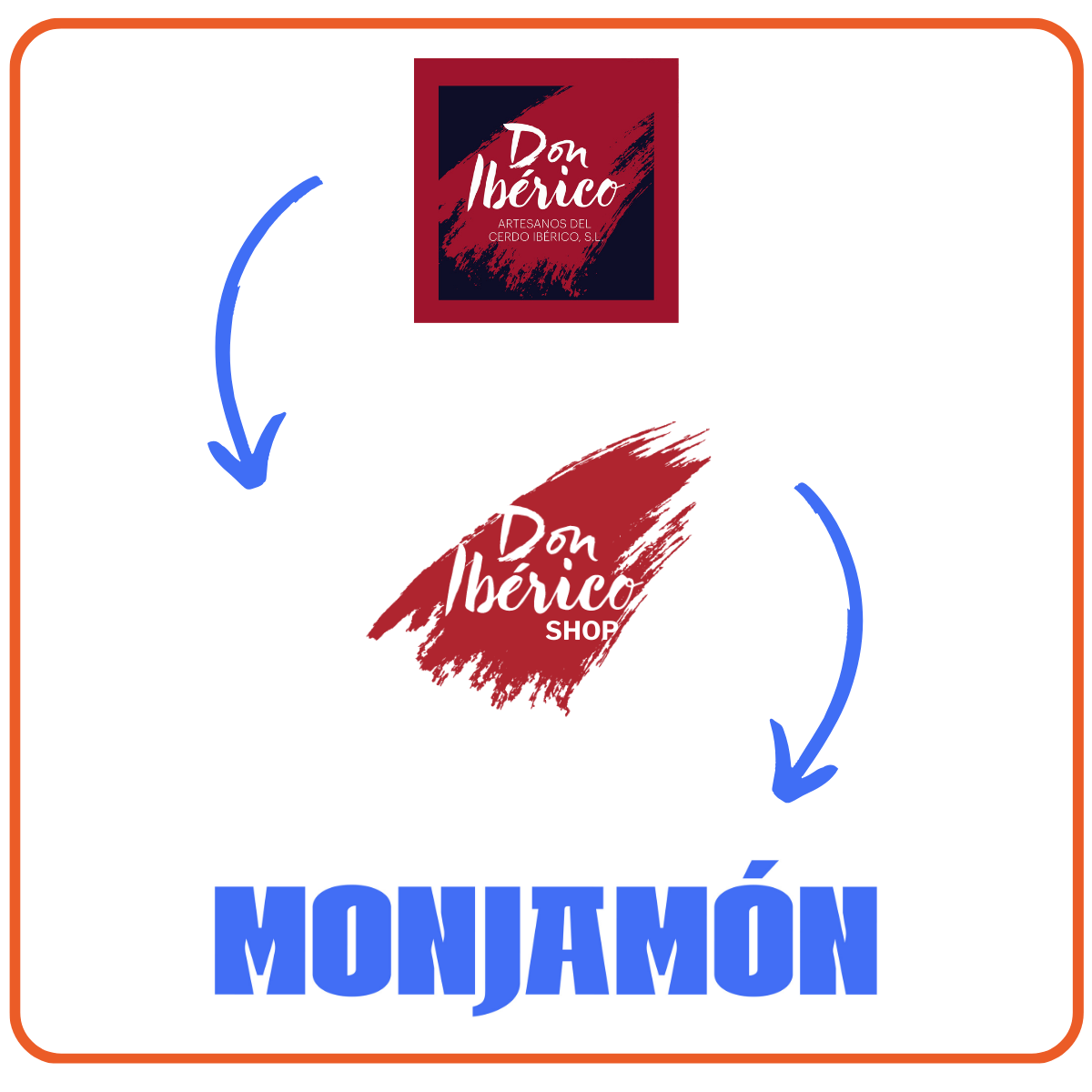 ¿Por qué hemos cambiado el nombre de donibericoshop.es?