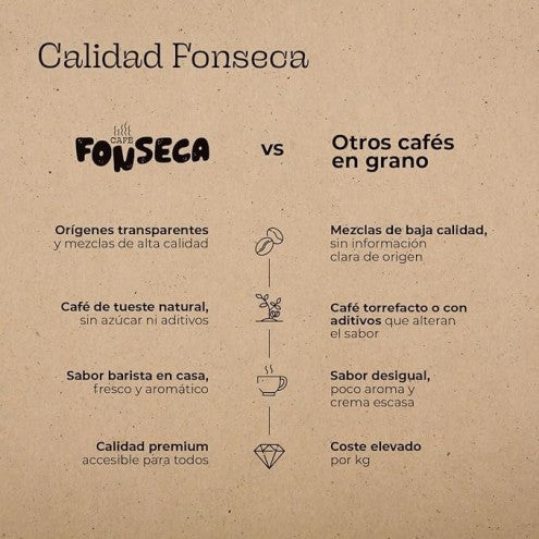Café en grano Colombia - perfil