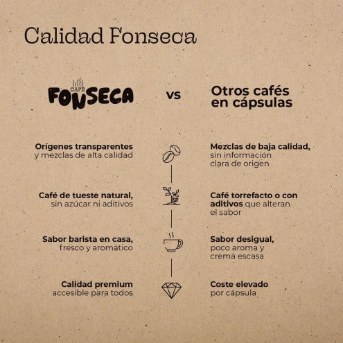 Cápsulas Café Colombia - cápsula